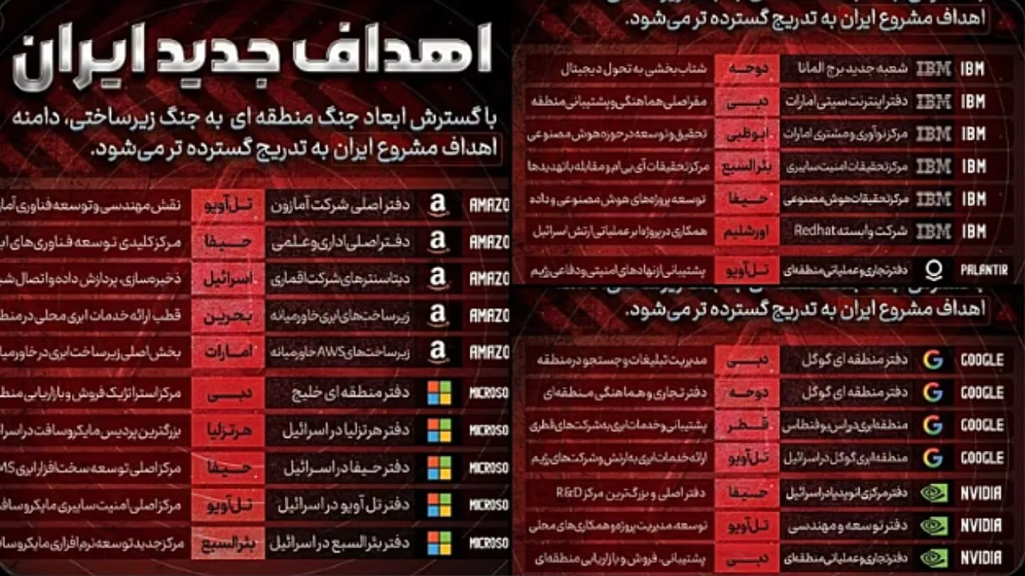 이란, 미국 빅테크 17개사에 공격 위협 — Apple·Google·Microsoft 포함