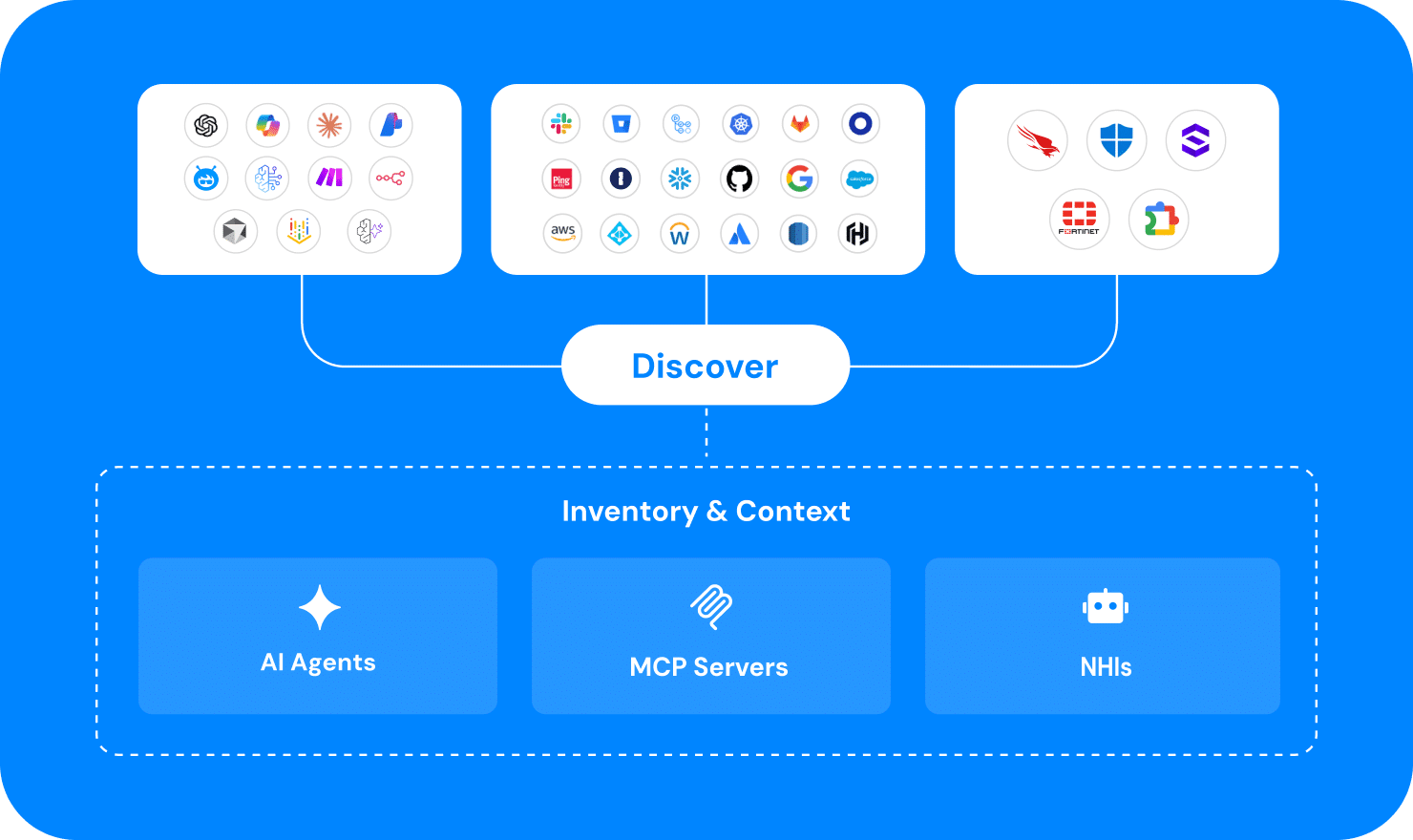 RSAC 2026 오늘 개막 — AI 에이전트 보안이 최대 화두