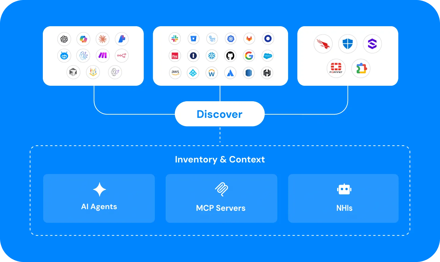 RSAC 2026 오늘 개막 — AI 에이전트 보안이 최대 화두